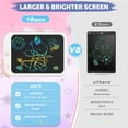 thumbnail image 3 of LCD Writing Tablet, Doodle Boards for Kids, Colorful Toddler Doodle Board Drawing Tablet, Erasable Reusable Drawing Pads, Educational and Learning Toys for Kids, 3 of 7