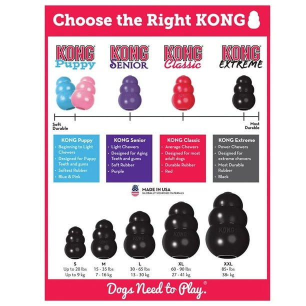 Kong for top dogs walmart