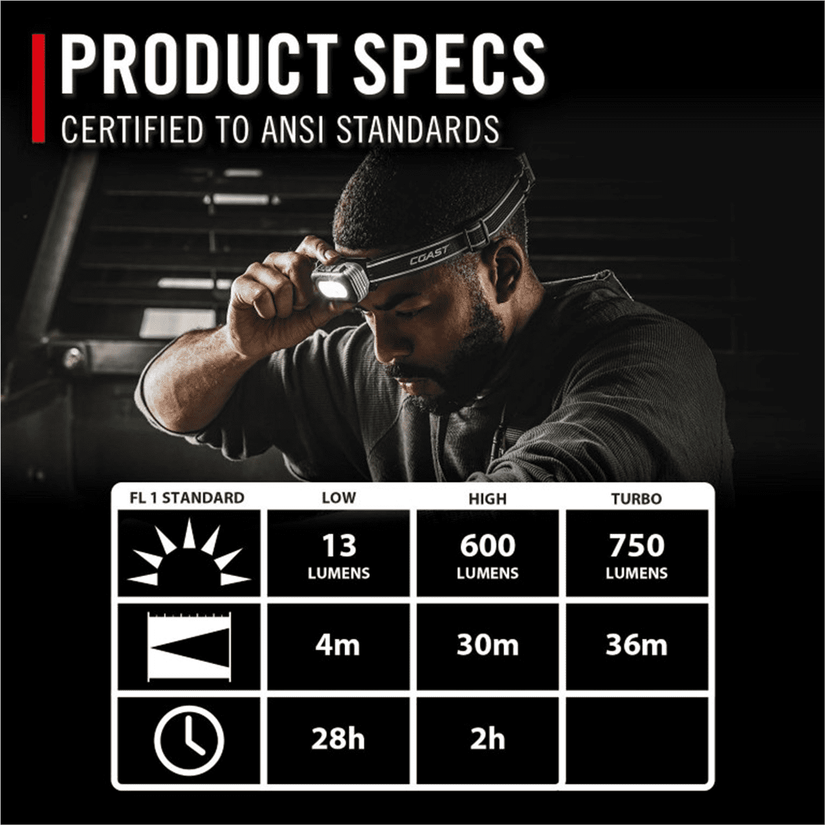 COAST RL10R Rechargeable Headlamp