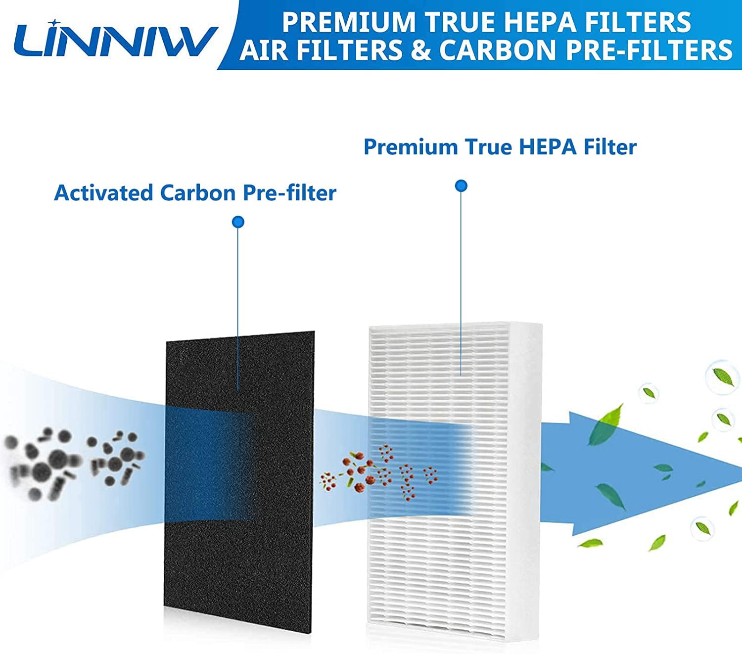 HPA300 HEPA Filter  for   Purifiers, 6 Pack True HEPA + 8 Carbon Pre-Filters, Compatible with HPA300/200/100 Series