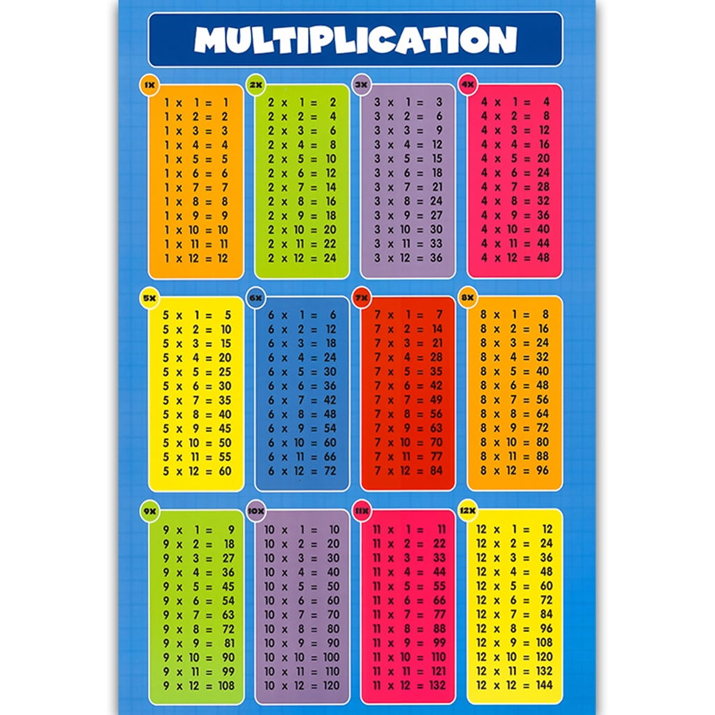 Multiplication Square Poster Unicorn Times Table Kids Educational Wall Chart 
