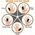 thumbnail image 2 of 5PCS Trigger Finger Splint - Support Brace for Middle, Index, Thumb and Pinky - Straightening Curved, Tendon Lock Release Stabilizer Knuckle Wrap, 2 of 5