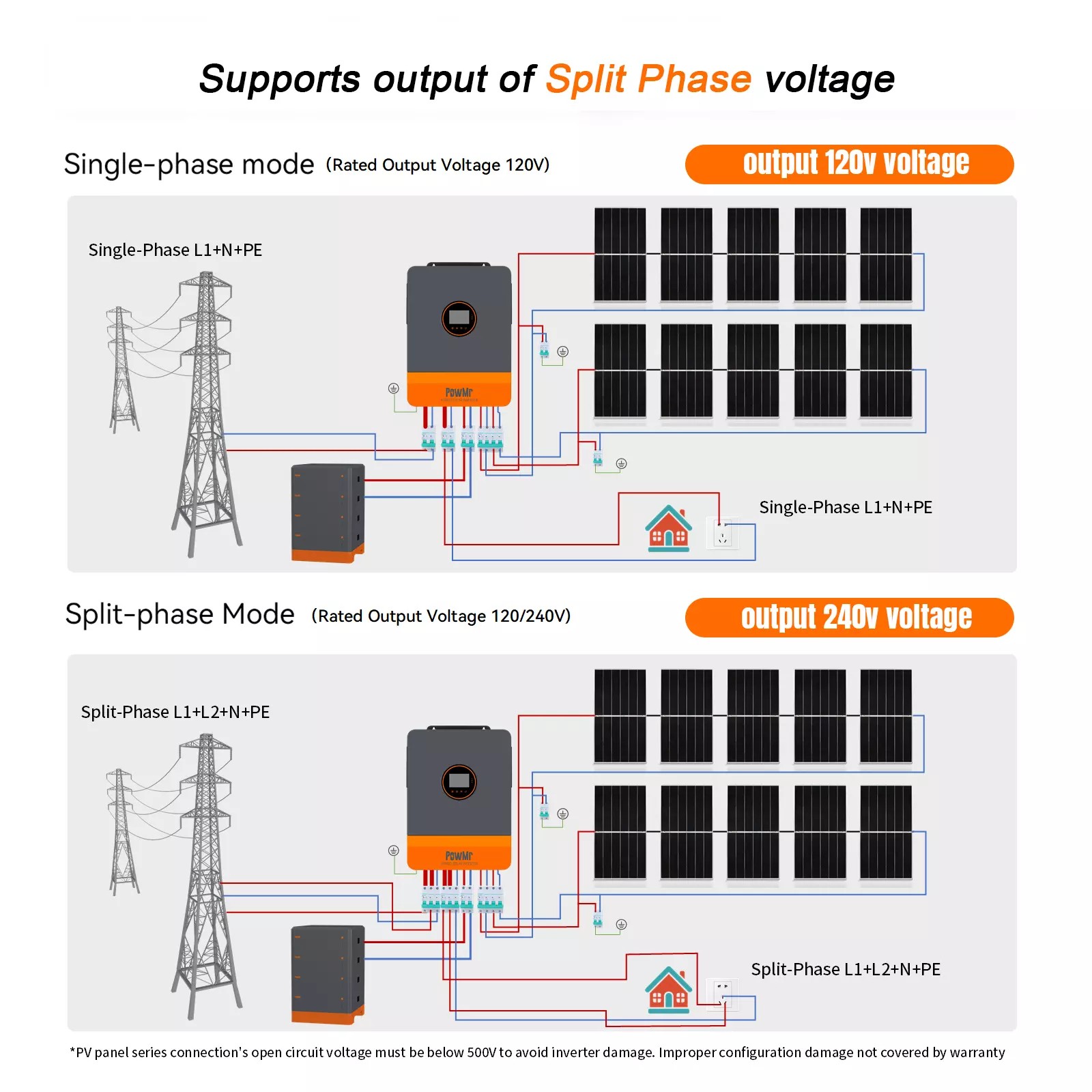 PowMr 6500W 48V Solar Inverter Hybrid Split Phase 120V/240V 140A MPPT Controller Support In Parallel for Flooded Lead-Acid Sealed Gel Lithium Battery