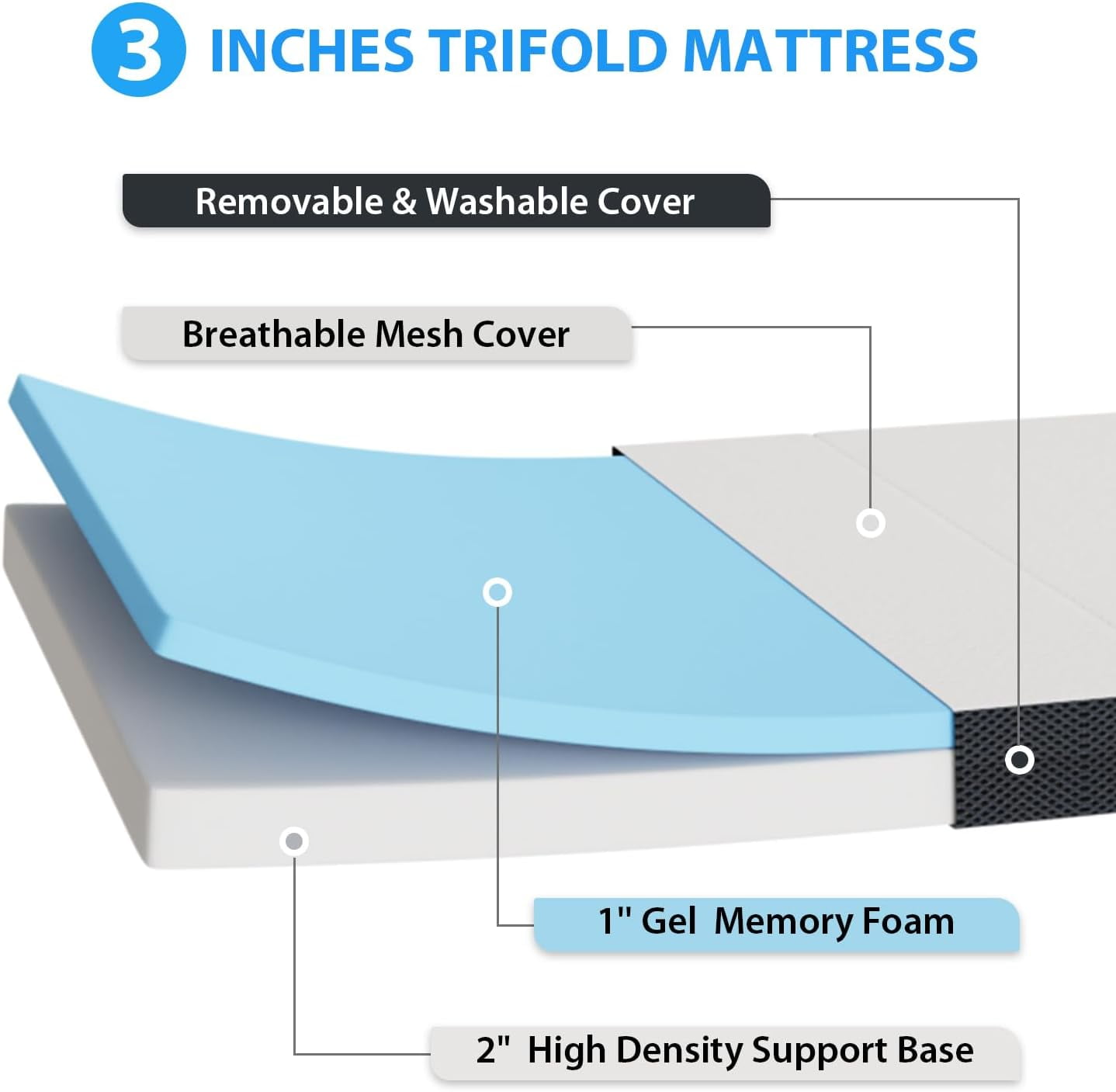 XF XINFENG 3 inch Memory Foam Mattress Tri-Folding Floor Mattress with Portable and Washable Cover,Twin,White