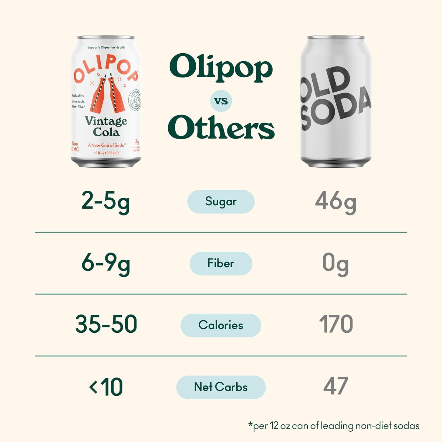 (12 pack) OLIPOP Prebiotic Soda, Vintage Cola, 12 fl oz, Pantry Packs