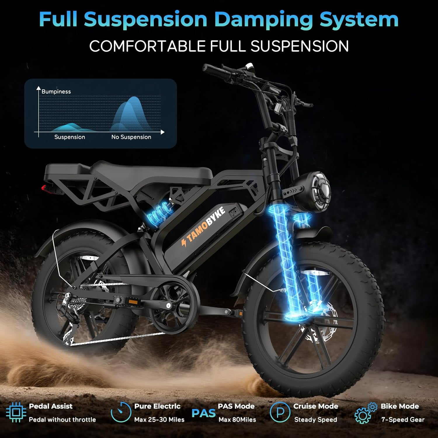 Tamobyke V20Pro Electric Bike for Adults,1500W 32mph 48V 18.2AH E-Moutain Bike, 20" Fat Tire Electric Bicycle Full Suspension UL2849