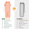 thumbnail image 6 of GEDUX 32oz Sports Water Bottle with Time Marker BPA Free Leak Proof Wide Mouth Lightweight Sport Travel Water Bottle, 6 of 7