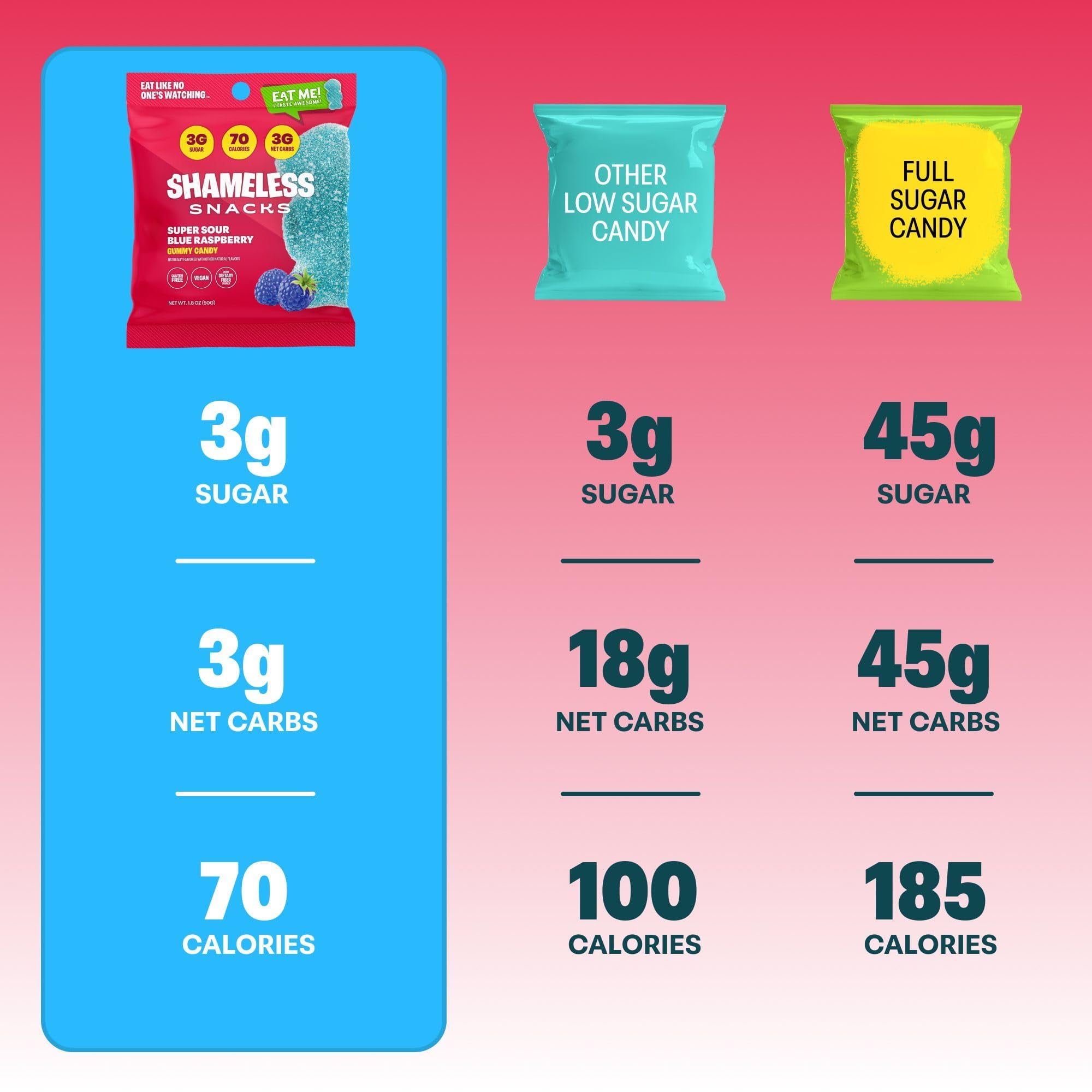 Shameless Snacks Super Sour Blue Raspberry - Sour Candy & Fruit Snacks, Gummy Candy, Keto Snacks in Bulk, 3g Sugar Gluten Free Vegan for Kids & Adults