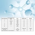 thumbnail image 4 of Molecular Model, Widely  Molecular Structure Model Vibrant Colors  for Laboratory, 4 of 7