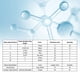 thumbnail image 4 of Modelo de estructura molecular ANGGREK Kit de modelo molecular ecológico, 4 of 8