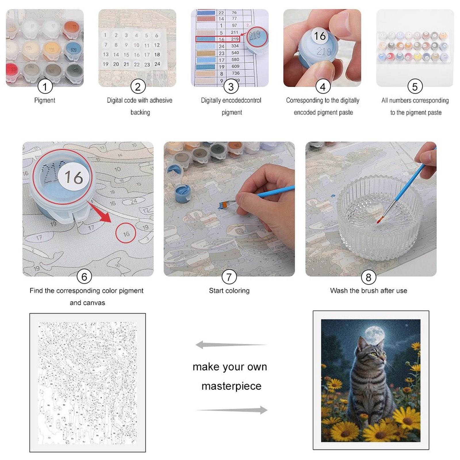 Paint by Numbers Kit for Adults, Cat In Moonlit Flower Field Paint by Numbers, Easy Paint by Numbers Kit for Adults Beginner, DIY Adult Paint by Number Kits on Canvas, Home Decor