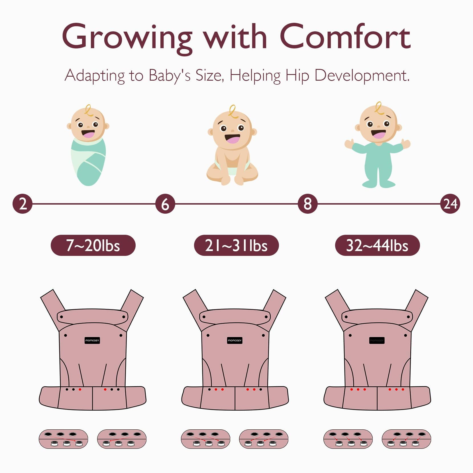 Momcozy Baby Carrier for Newborn to Toddler - Ergonomic, Comfortable and Lightweight for Babies 7-44 lbs, Easy to Wear, Hands Free, Enhanced Lumbar Support