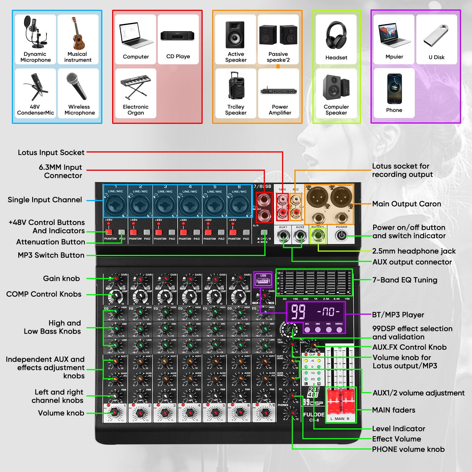 Audio Mixer 8 Channel Sound Mixer Console, Professional Music Mixing Board DJ Mixer w/ 99 DSP, 7-band EQ, USB, Bluetooth, 48V Phantom Power & PAD Function for Recording PA Live Live Streaming