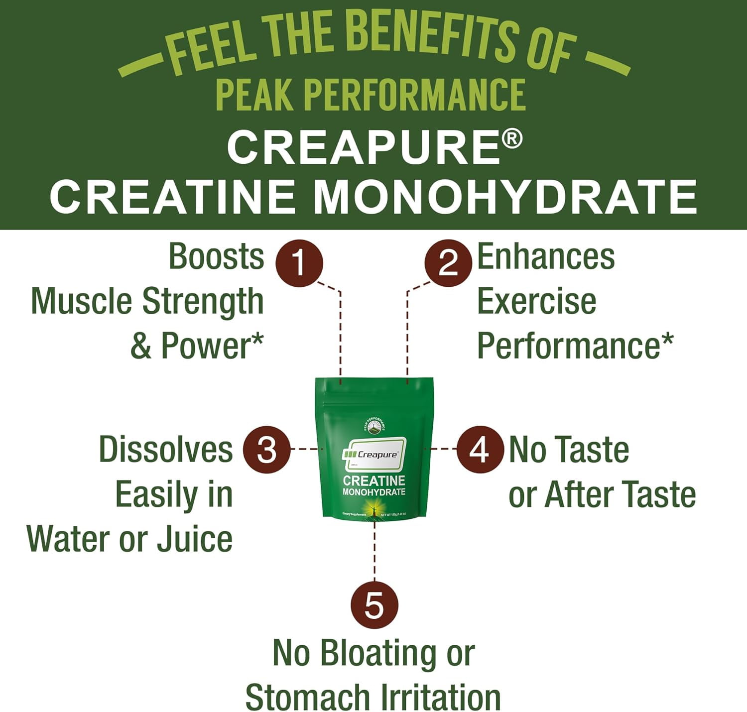 Peak Performance Creapure Creatine Monohydrate Powder