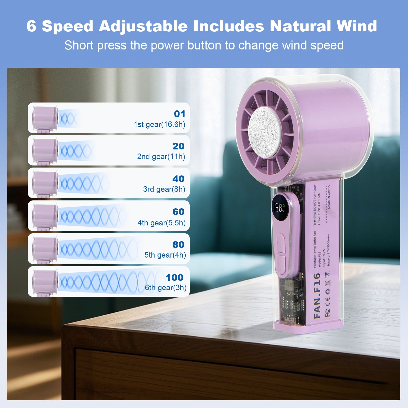 Handheld Turbo Fan with Ice Cooler, Transparent Design, Dual Airflow, 5000mAh Rechargeable Battery, 6-Speed