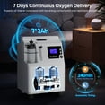 thumbnail image 3 of 1-5 LTS Ajustable ox- Machine 93%Concentration O X Generator Doméstico Maquina pureza con control-remoto-peso / Temporizable, Continuo-flujo, ｍedical-Graded Equipo Móviles con ruedas, 3 of 10