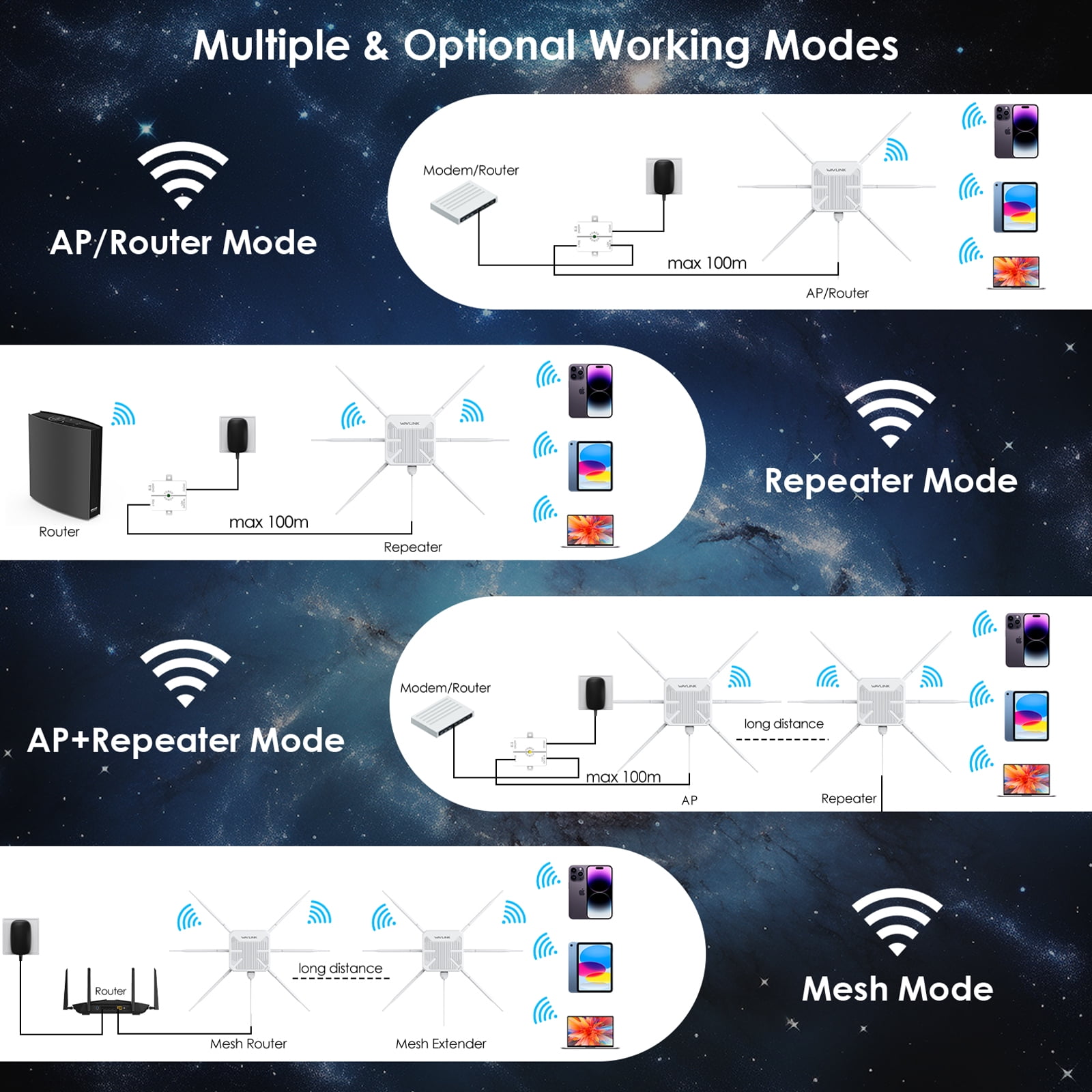 WiFi6 Outdoor Router AX3000 Access Point, Dual Band WiFi Router Mesh Extender with PoE/ Weatherproof
