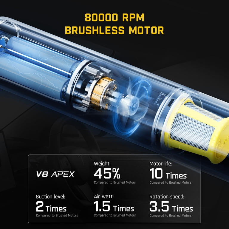The Fanttik Slim V8 Apex Vacuum is probably the most portable powerful cordless vacuum. Perfect or your car, workshop or home. #tinoreviews # fanttik #fanttikslimv8apex #vacuum #tiktokshopcreatorpicks