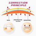 thumbnail image 3 of 50PC Glue Free Toenail Patch - Ingrown Toenail Tools Kit Premium Nail Treatment Foot Tool,Ingrown Toenail Removal Correction Patch Professional Pedicure Tools Keep Nails Healthy & Relieve Pain, 3 of 7