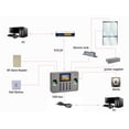 thumbnail image 4 of Dual Fingerprint Sensor RFID Biometric Fingerprint Time Attendance Terminal with Optional ID/IC Card And Bell Function ,Easy to Use, 4 of 4