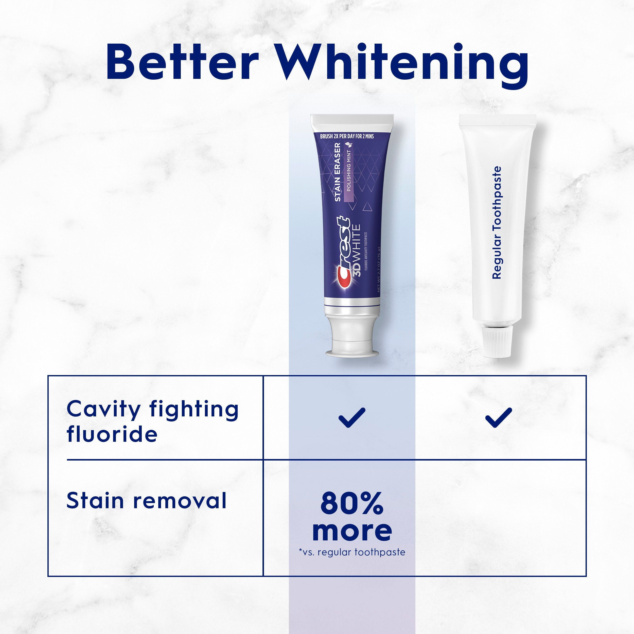 Crest 3D White Stain Eraser Teeth Whitening Toothpaste, Polishing Mint, 65 mL