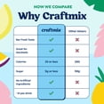 thumbnail image 5 of Craftmix Variety Pack, Makes 12 Drinks, Skinny Cocktail Mixers, Mocktails Non-Alcoholic Drinks - Made With Real Fruit - Vegan Low-Carb, Low-Sugar, Non-GMO, Dairy Free, Gluten Free, Easy to Mix, 5 of 8