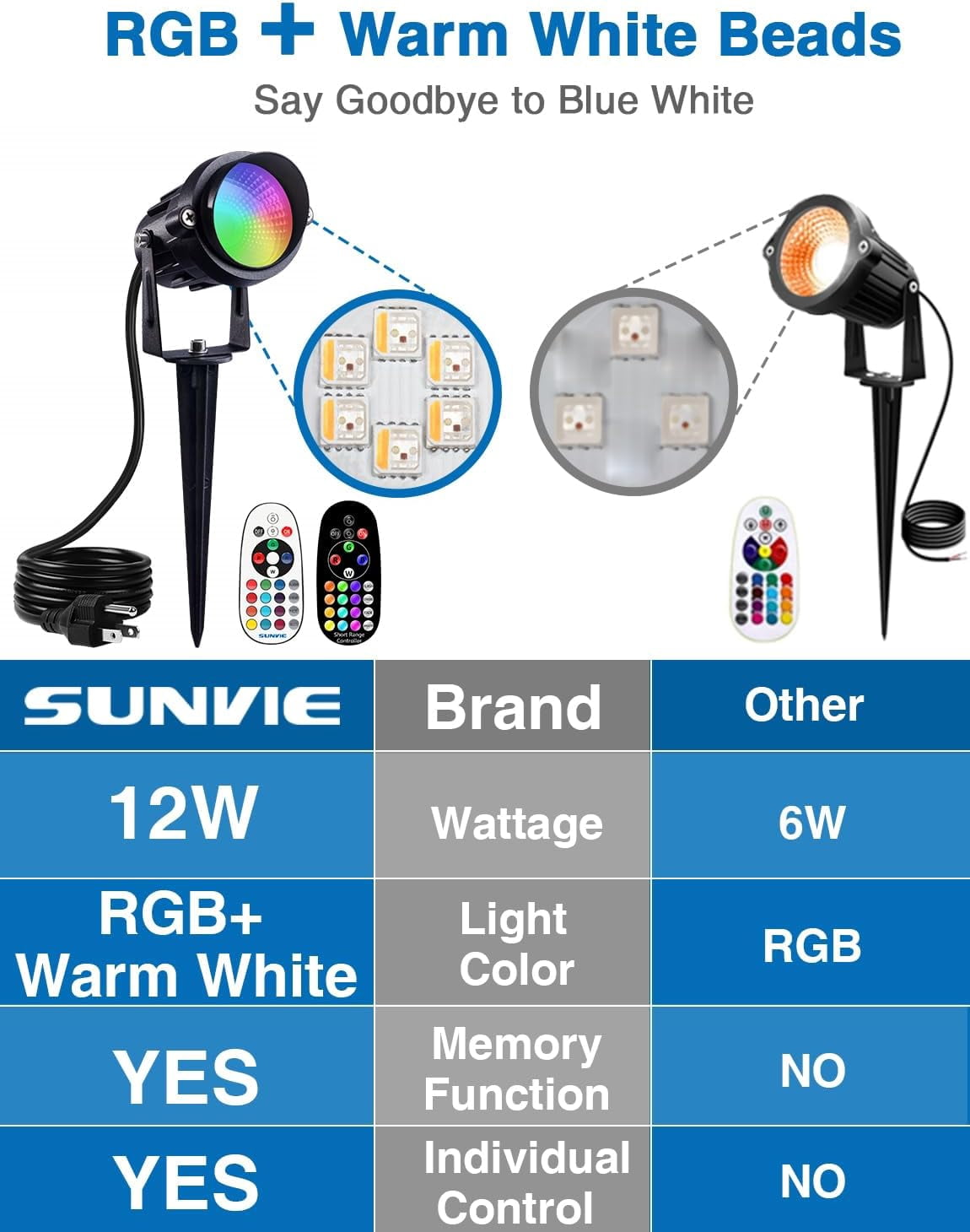 SUNVIE RGBW Christmas Spotlight Outdoor Color Changing LED Landscape Lighting 12W with Remote Control Waterproof for House Garden Decorative, 6 pack