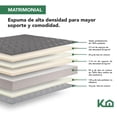 thumbnail image 4 of Colchon Matrimonial En Caja 15cm Alto KingsHouse gris, 4 of 8