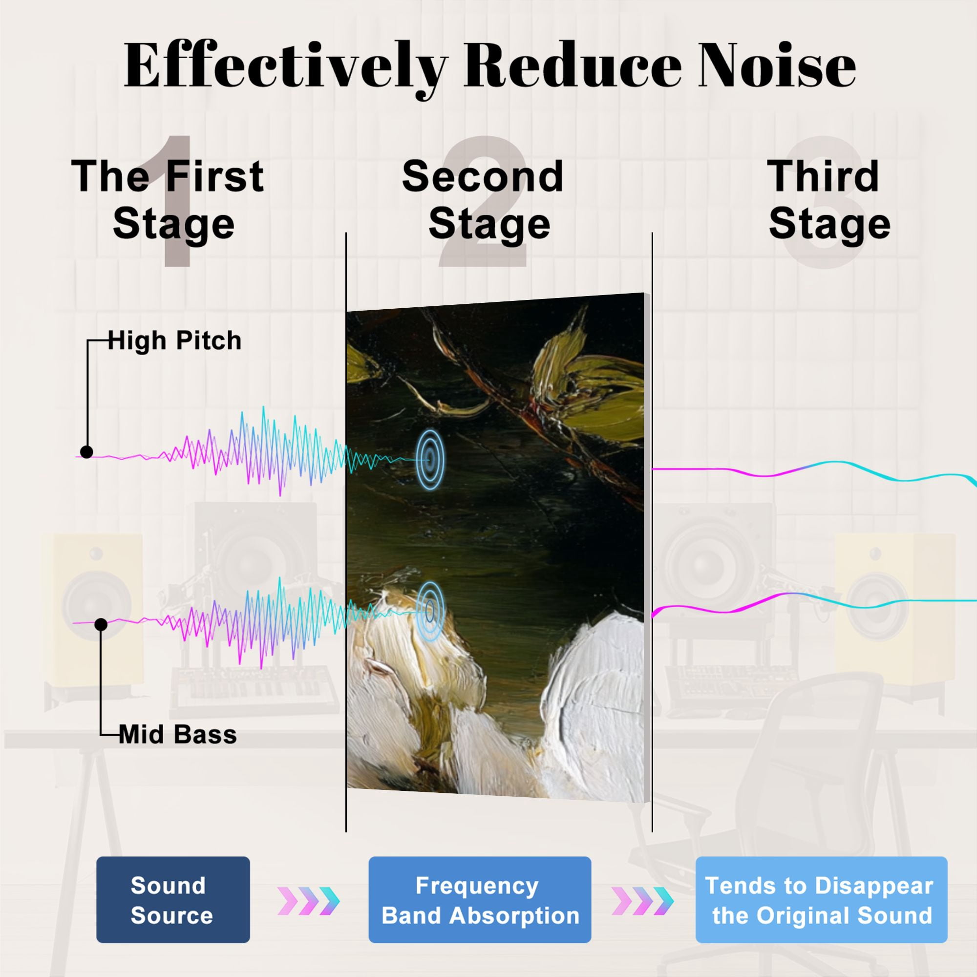 8 Pack Art Acoustic Panels Sound Absorbing White Magnolia Flowers an Decorative Soundproof Wall Panels Self Adhesive for Nursery Game Room Bedroom 48"x32"