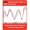 thumbnail image 3 of Martin Authentic Acoustic Guitar Strings - Lifespan 2.0 Treated, 3 of 5