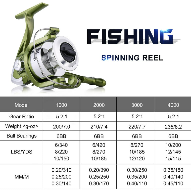 Sougayilang Spinning Fishing Reels 5.2:1 High Speed Gear Ratio