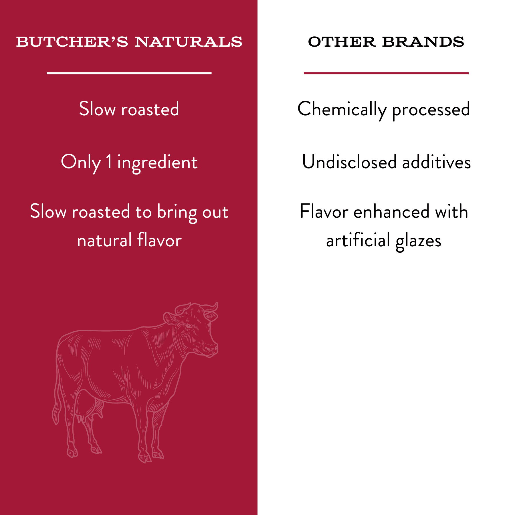 (4 pack) Butcher's Naturals Beef Flavor Natural Chews for Dogs, 8 oz Bag