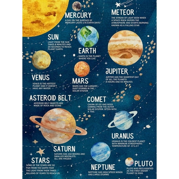 Solar System Poster  Space Classroom Decor, Outer Space Planets Poster for Boys and Girls Nursery, Bedroom, Playroom, Toddler and Kids Room