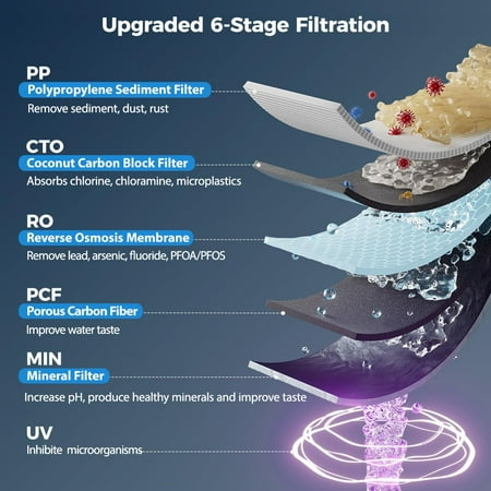 Hydrofast - B100 Countertop Reverse Osmosis Water Filter System, 6 Stage Filtration, 3:1 Pure to Drain, Water Purifier for Home - White
