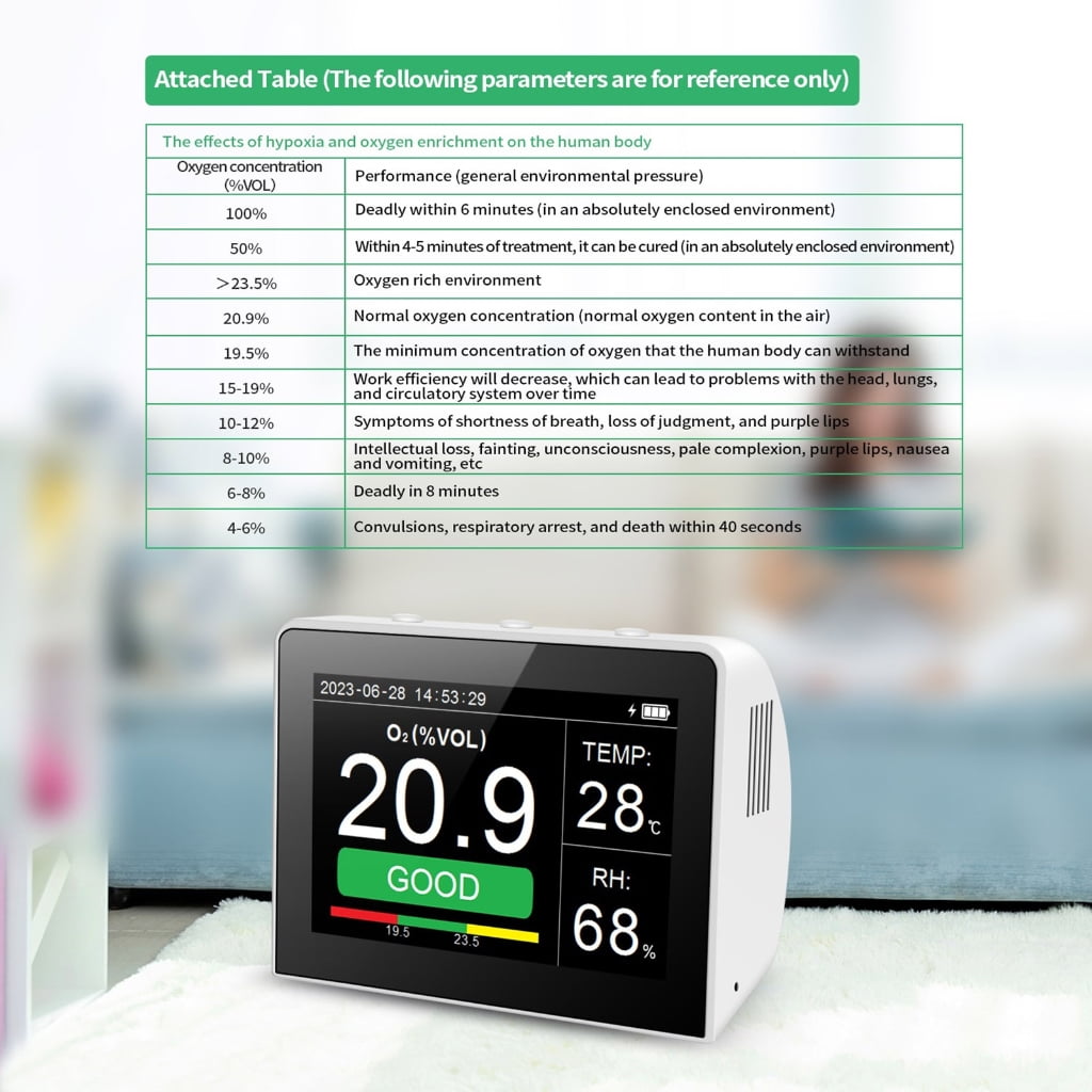 Workplaces Oxygen Concentration Detector Monitoring Device Test Exceeding Alarms