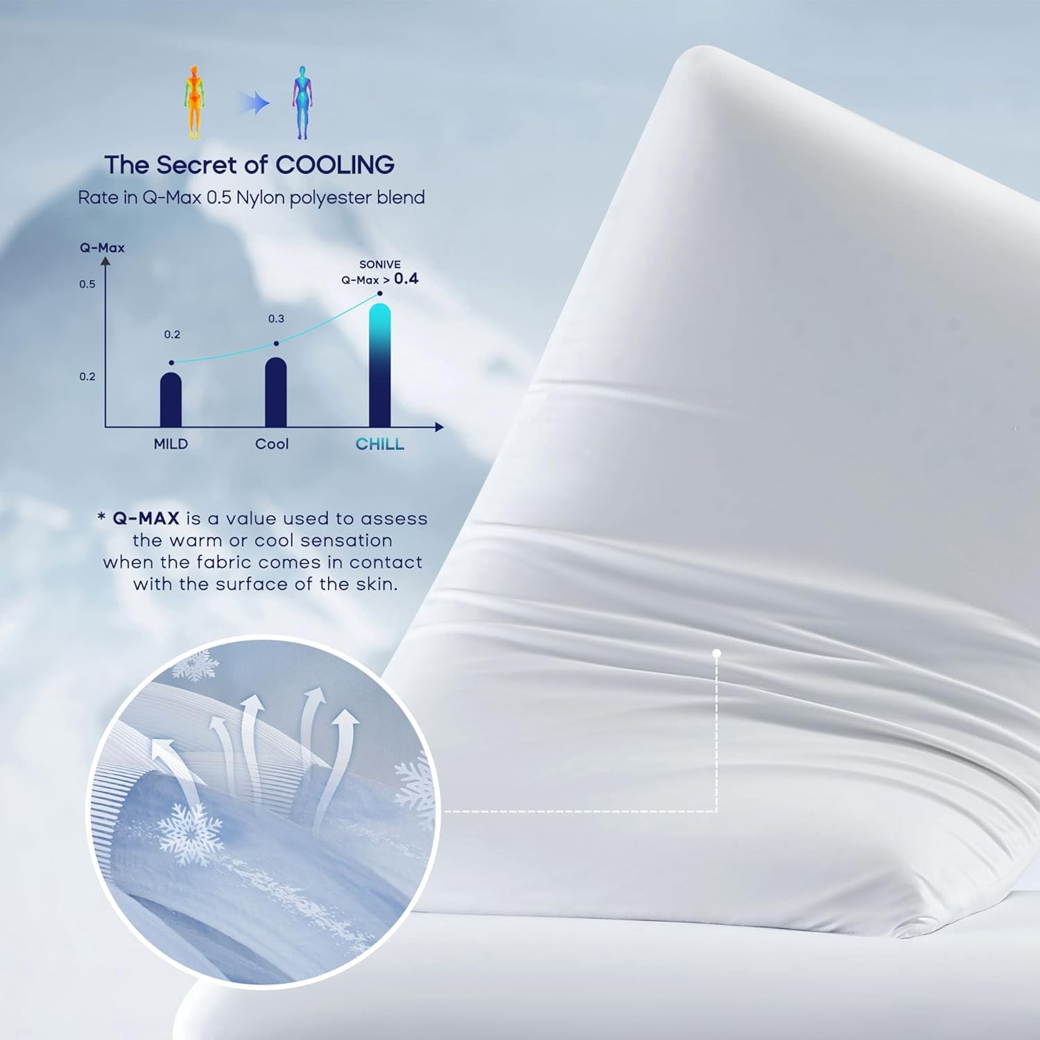 Sonive Ultra Thin Cooling Memory Foam Flat Pillow, Summer Pillow for Side/Back/Stomach Sleepers, Washable Cover 23.6"×15.8"×2.35"