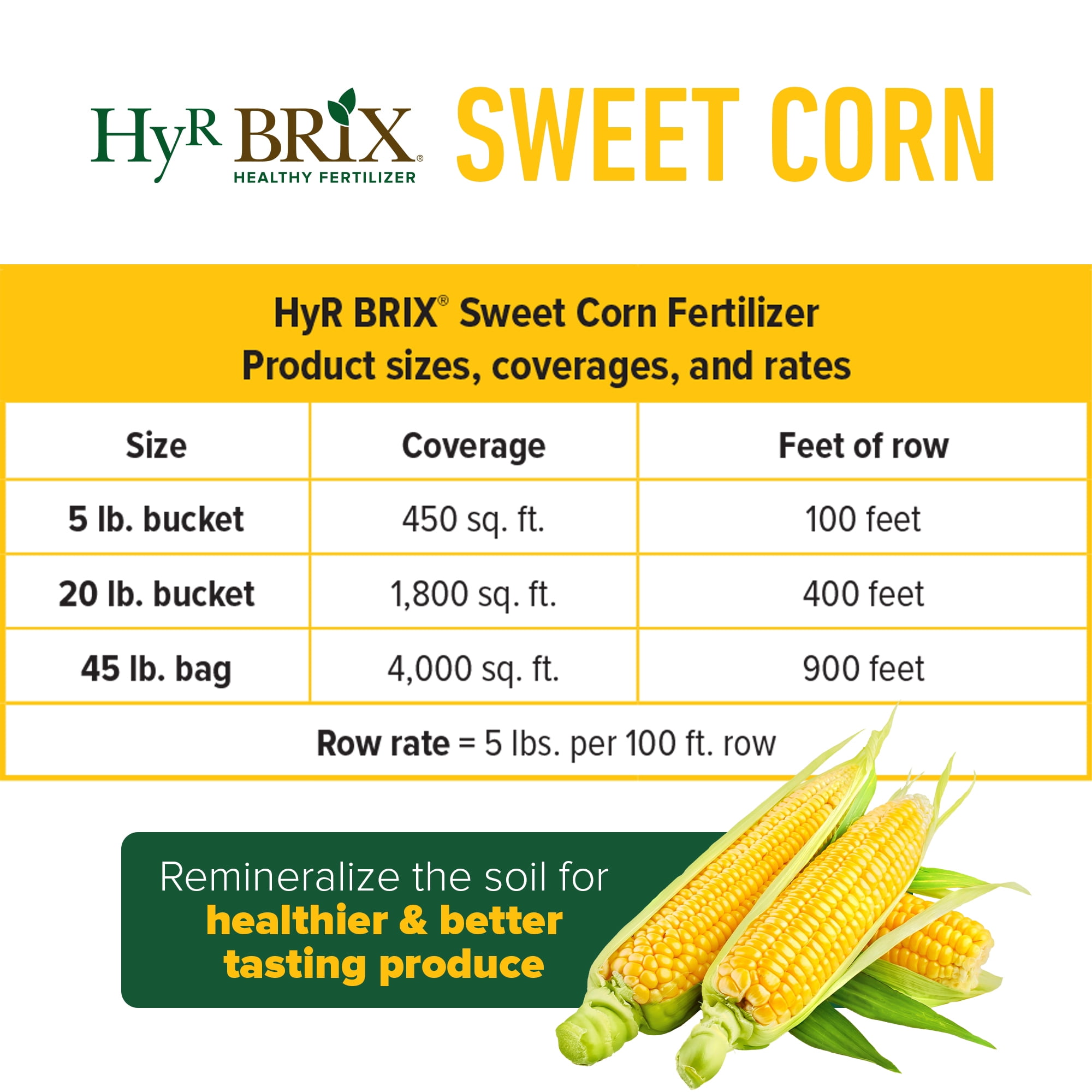 HyR BRIX Slow-Release 16-7-10 Sweet Corn Fertilizer, 20lb Bucket - Corn Food with Calcium & Sulfur - Essential Micronutrients for Big, Uniform Ears & Sweet Flavor