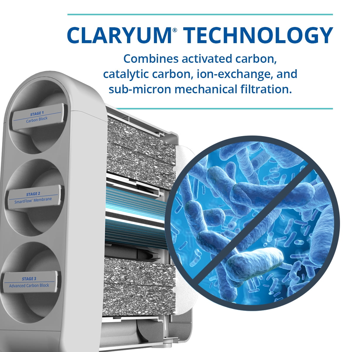 Aquasana SmartFlow™ Reverse Osmosis Stage 1 and Stage 3 Replacements - AQ-SFRO-S1S3