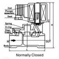 thumbnail image 2 of DFD 1-1/4" NPT Normally Closed Brass 24v DC Solenoid Valve NBR 170 psi Pressu..., 2 of 2