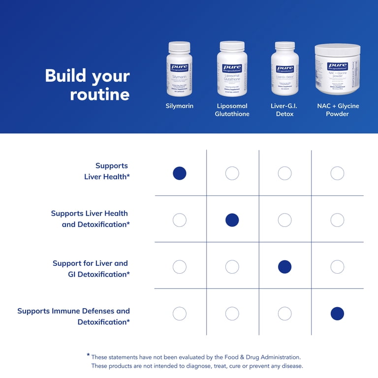 Pure Encapsulations - Silymarin Milk Thistle Extract for Liver Support,  Antioxidant Activity, 60 Capsules - Walmart.com