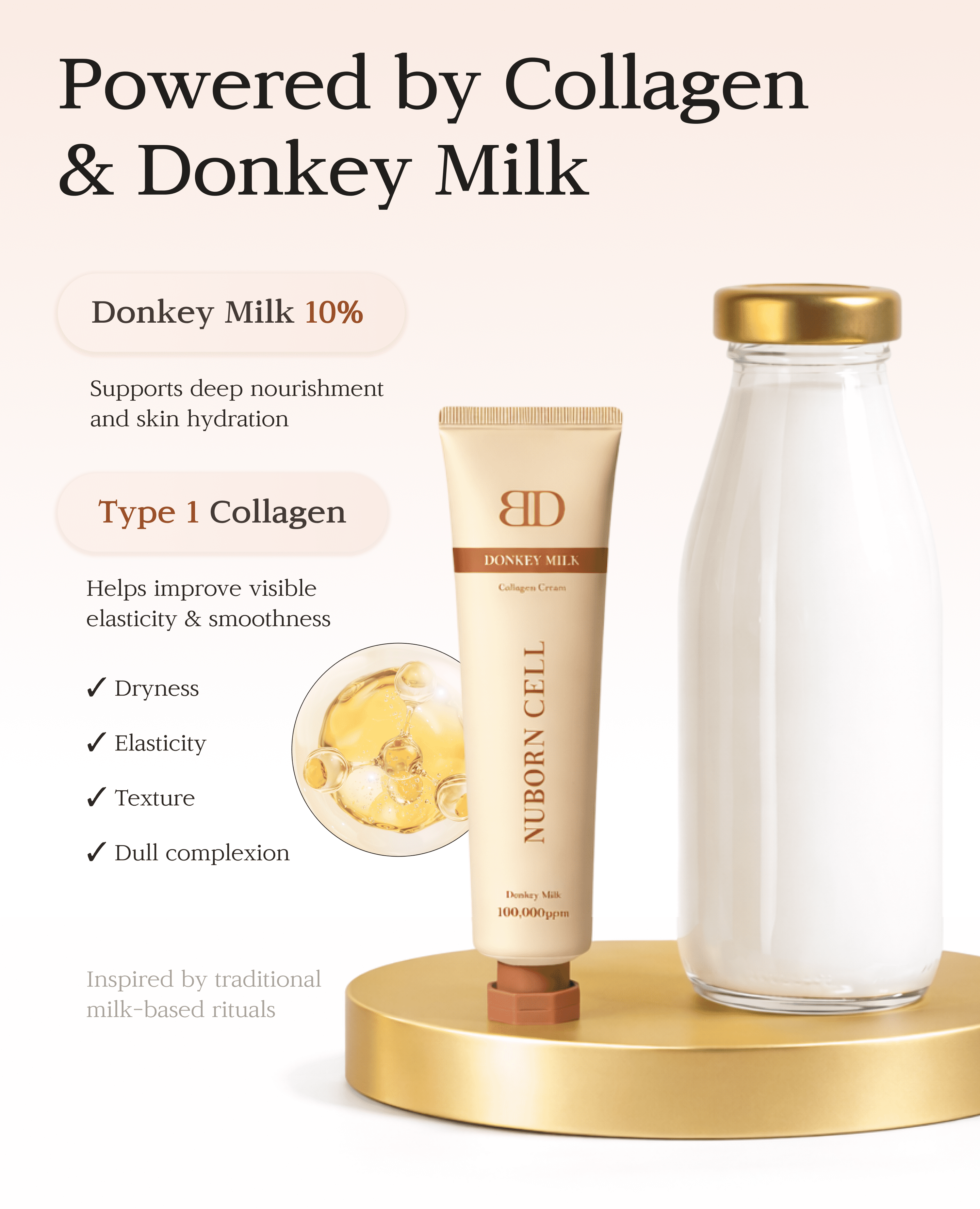 BLANC DUBU Nuborn Cell Donkey Milk Collagen Cream Bi-Gel Moisturizer with 10% Donkey Milk Ceramide Probiotic Complex Dermatest Excellent All Skin Types 2.19 fl oz