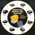 thumbnail image 3 of Cargador Solar para Batería De*walt 20V MAX, Entrada 22V-30V Salida 21V 4A MAX, Adaptador de Carga Solar Portátil para Exteriores para Baterías de Herramientas Eléctricas De*walt 20V, 3 of 7