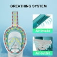 thumbnail image 4 of Godboat Full Face Snorkel Mask, 180° Panoramic View Diving Mask Snorkeling Set Gear With Detachable Camera Mount, Safe Breathing, Anti Fog Anti Leak, 4 of 8