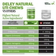 thumbnail image 6 of Deley Naturals Dog Chews for UTI Prevention - Dog Supplements for UTI, 6 of 7