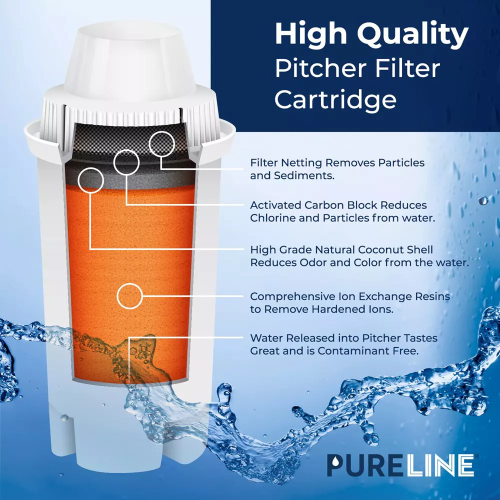 Pureline Replacement for Brita Water Filter, Pitcher and Dispenser Filter Refill (6 Pack)