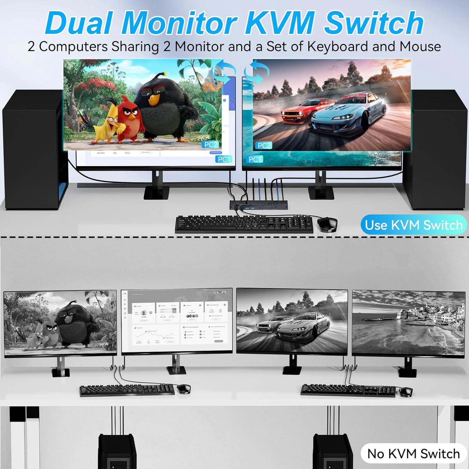 8K Dual HDMI KVM Switch 2 Monitors 2 Computers 8K@60Hz/4K@144Hz,Support 2 Computer Dual Monitors and 4 USB 3.0 Devices,Share Keyboard Mouse Printer with IR Controller