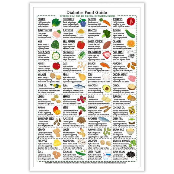 Diabetes Food Chart Guide Wall Art Healthy Diet List Plan Canvas Poster, Healthy Meal Pictures Prints Painting For Family Living Room Kitchen Wall Decor Poster