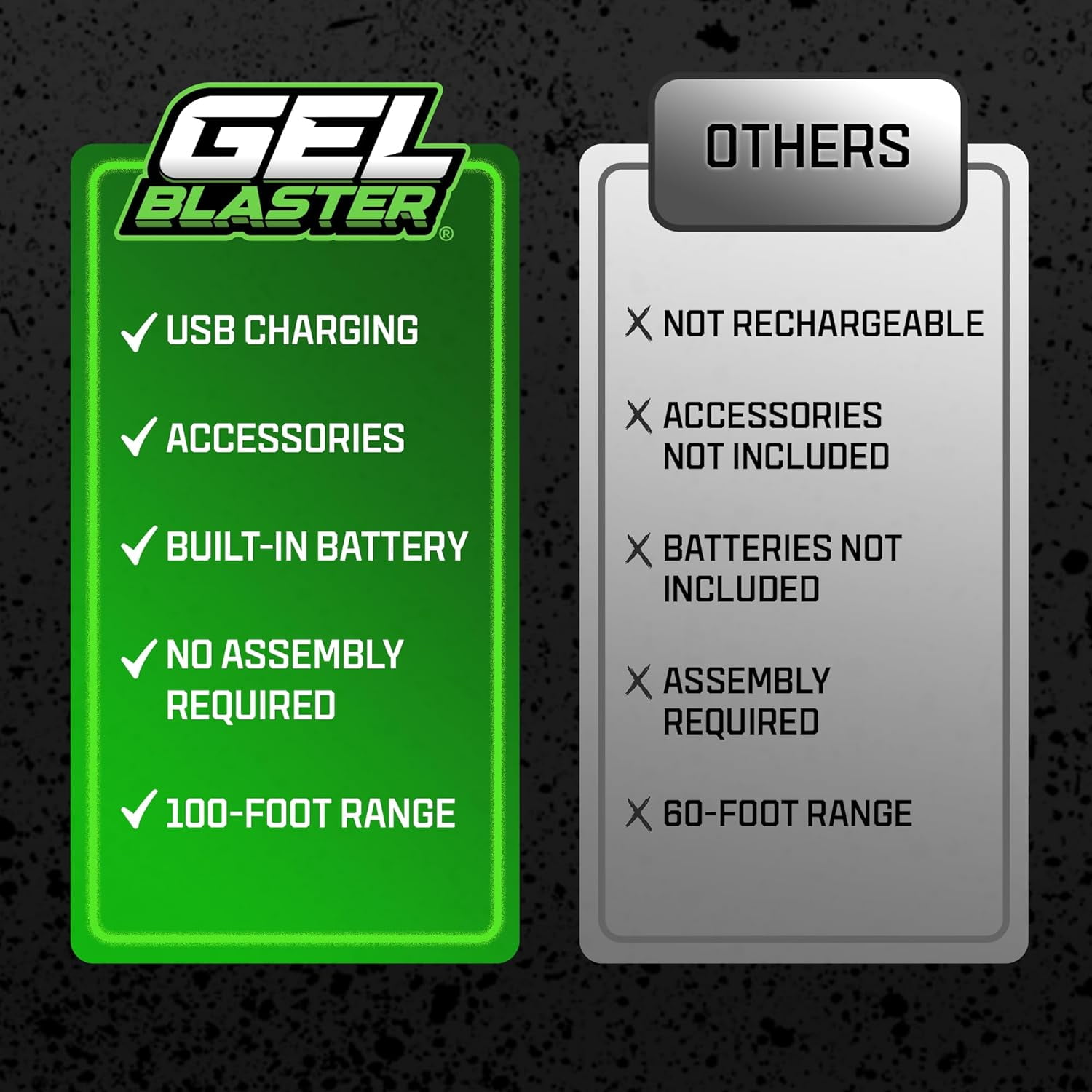 Gel Blaster SURGE 1.5, Gunshot Electric Green, Water-Based Gellet Blaster with 10,000 Gellets Pack - Walmart.com Gel Blaster SURGE 1.5, Gunshot Electric Green, Water-Based Gellet Blaster with 10,000 Gellets Pack - Walmart.com