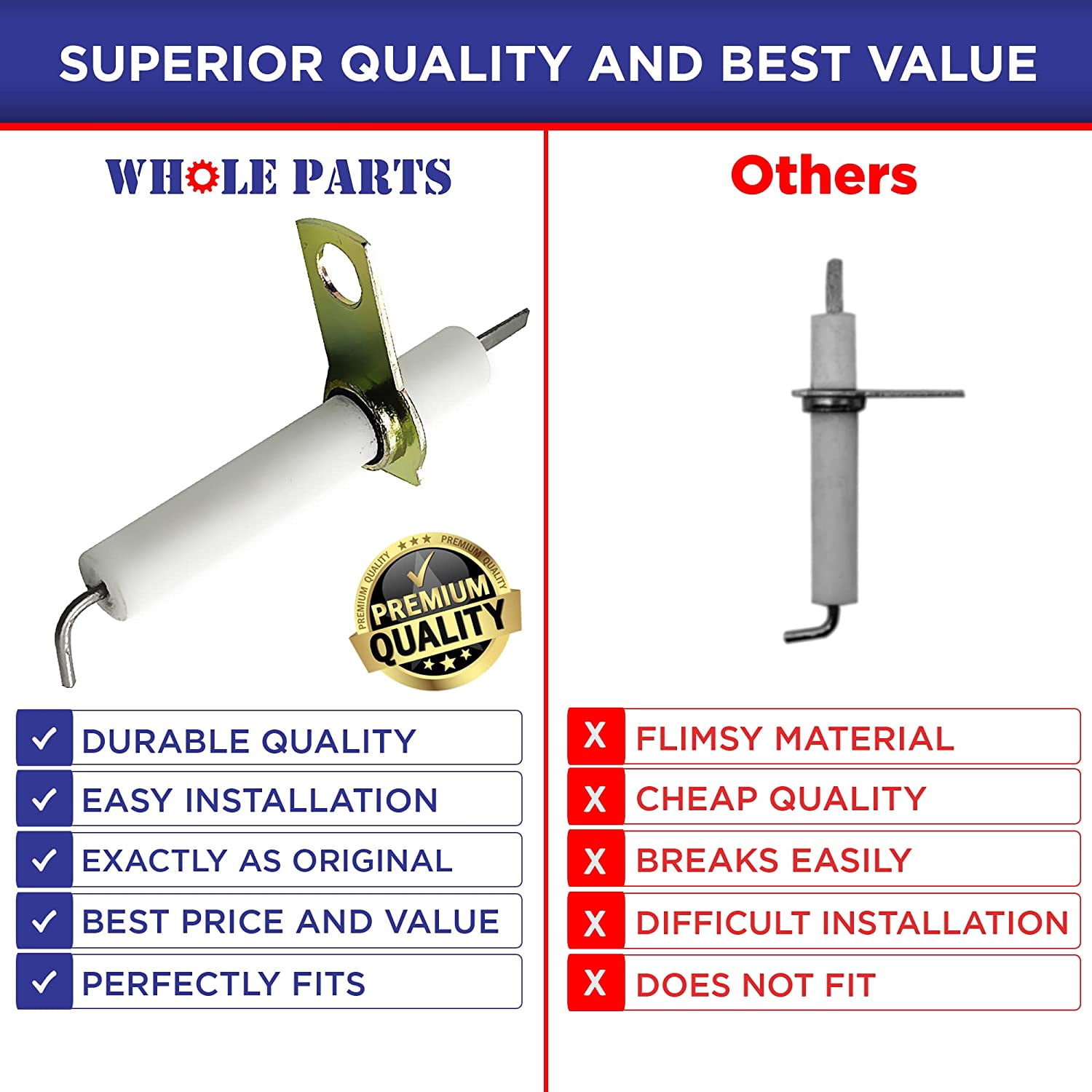 Whole Parts PB040122 IR Burner Ignitor - Replacement and Compatible with Some Viking Ranges