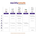 thumbnail image 2 of Squishy Circuits Deluxe Kit - Explore Electrical Circuits with Play Dough - STEM Science Kits for Kids Age 8-12 - Fun and Educational at Home, Classroom, Camp, and More!, 2 of 8